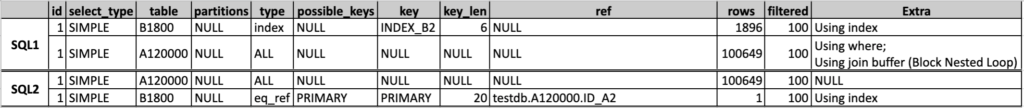 EXPLAIN_SQL1_SQL2の比較画像